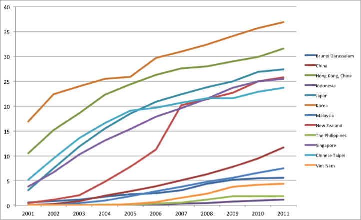 Mobile Internet Subscriptions, Broadband (per 100 inhabitants)
